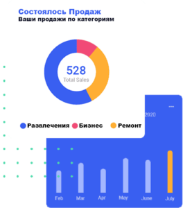 Сотрудничество